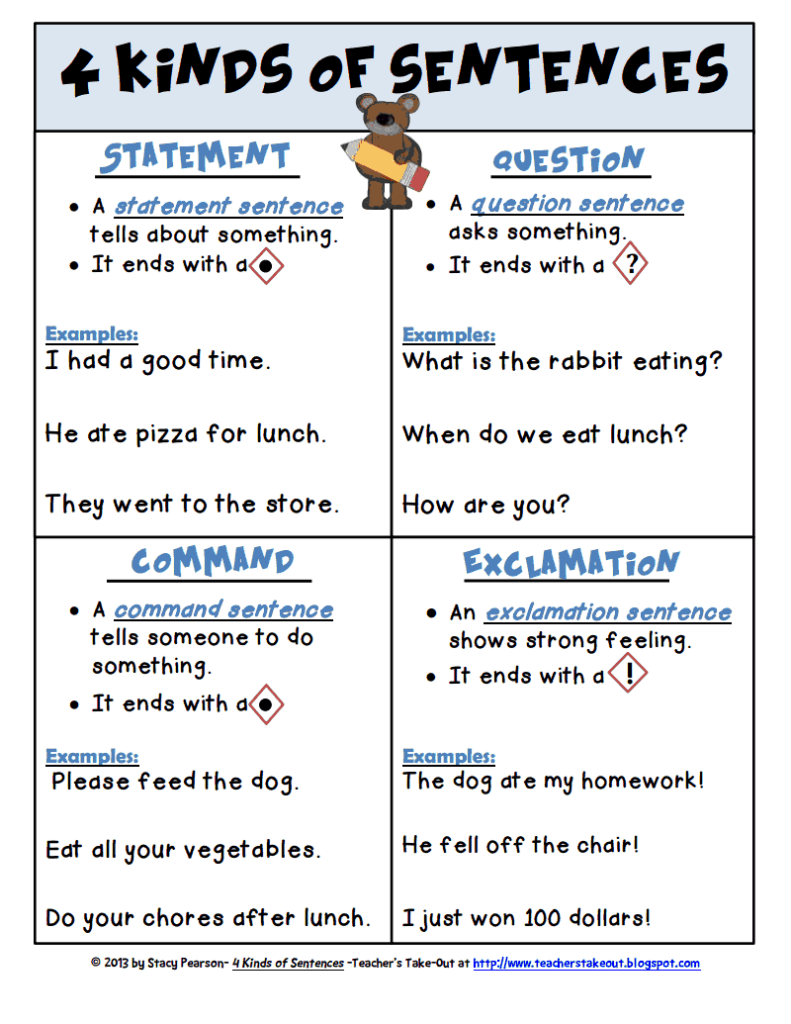 4 Kinds Of Sentences Posters For Both pdf Google Drive Teaching 