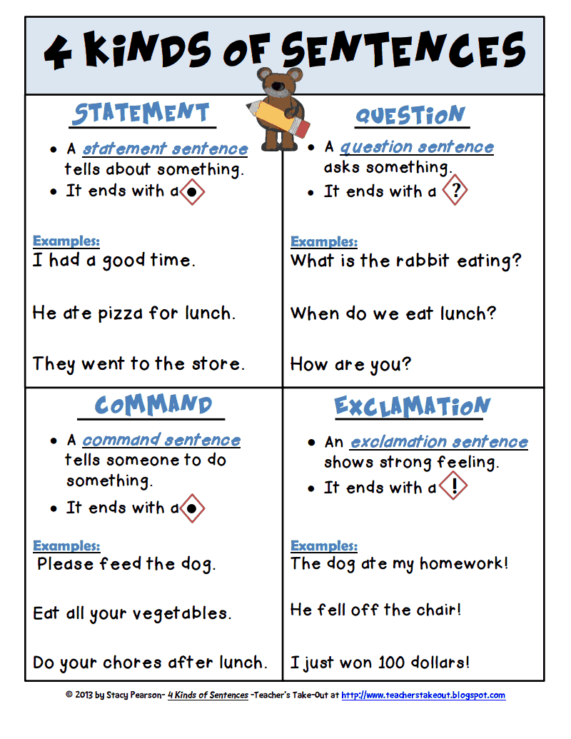 4 Kinds Of Sentences Posters For Both pdf Google Drive Teaching