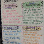 Declarative And Interrogative Sentences Worksheets For First Grade