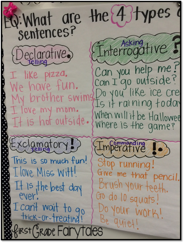Declarative And Interrogative Sentences Worksheets For First Grade 