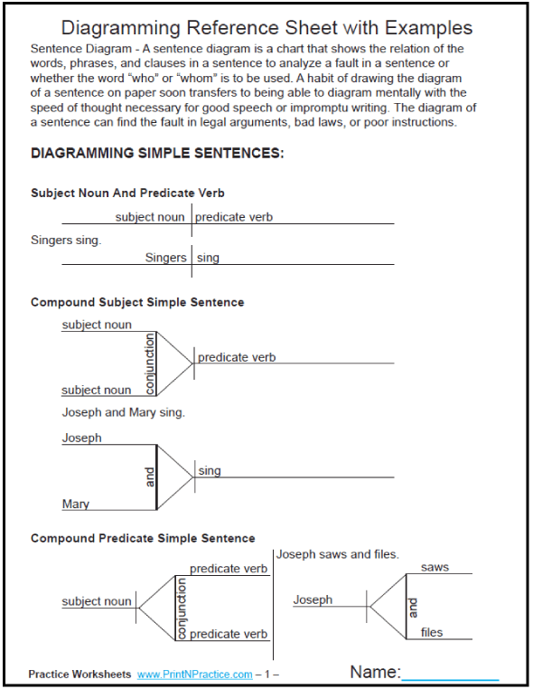 Diagramming Sentences Printable English Grammar Diagram Charts