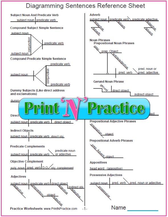 Diagramming Sentences Printable English Grammar Diagram Charts