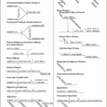 Diagramming Sentences Worksheet 8th Grade Worksheet Resume Examples