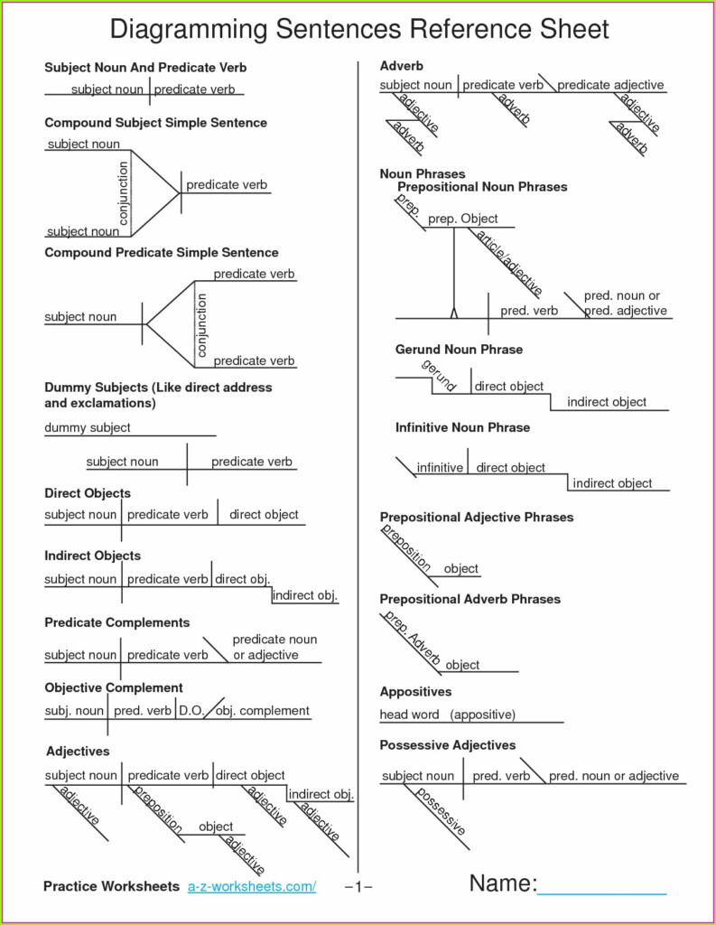 Diagramming Sentences Worksheet 8th Grade Worksheet Resume Examples 