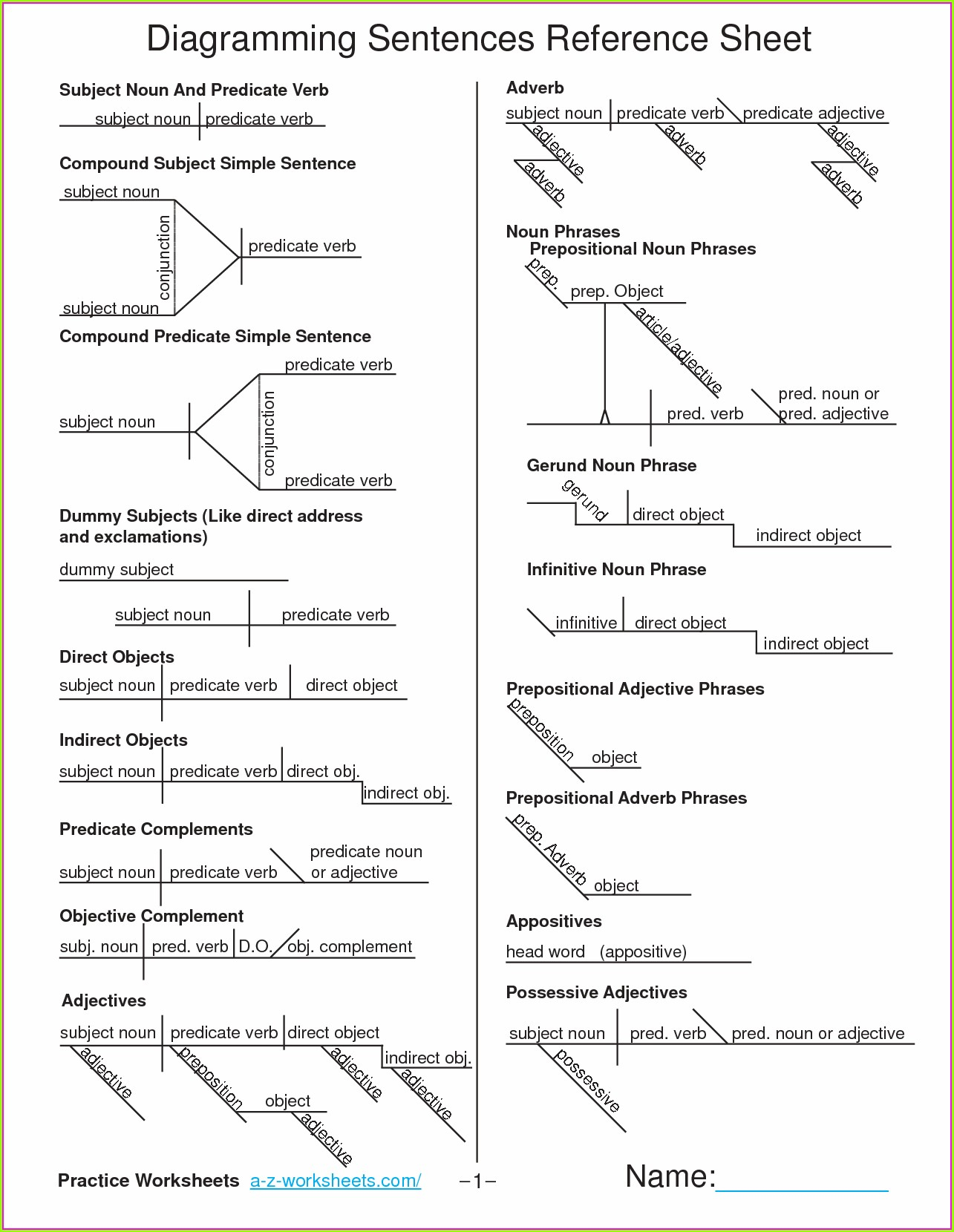 Diagramming Sentences Worksheet 8th Grade Worksheet Resume Examples