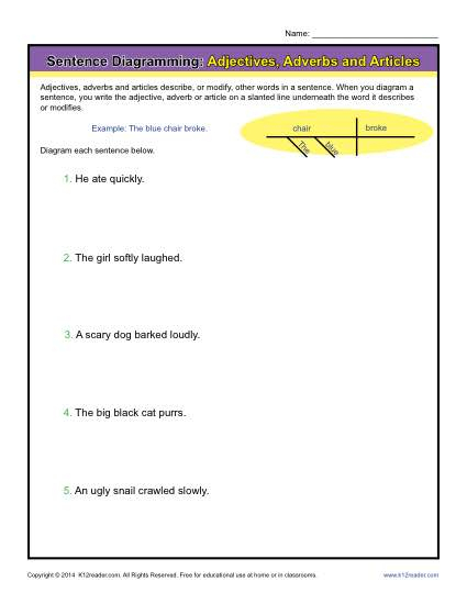 Diagramming Sentences Worksheets Adjectives Adverbs And Articles