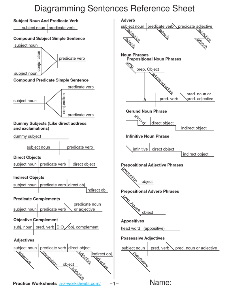 Diagramming Sentences Worksheets Diagramming Sentences Worksheets 