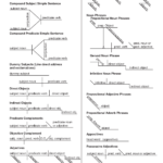 Diagramming Sentences Worksheets Diagramming Sentences Worksheets