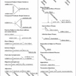 Diagramming Sentences Worksheets For 7th Grade Worksheet Resume Examples