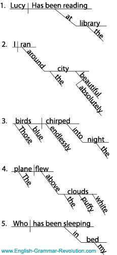 Diagramming The Prepositional Phrase Prepositional Phrases