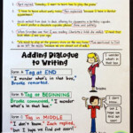 Dialogue Writing Worksheets For Grade 3 Pdf Mark Wilson s Kids Worksheets