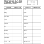 Formula Mass Worksheets
