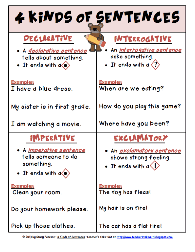 Four Types Of Sentences Worksheets Pdf Worksheetpedia