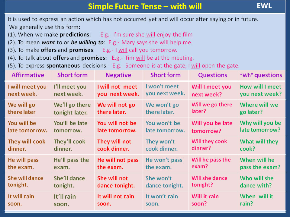 Future Tense Retro Future