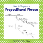 How To Diagram Sentences Diagramming Sentences Guide Diagramming