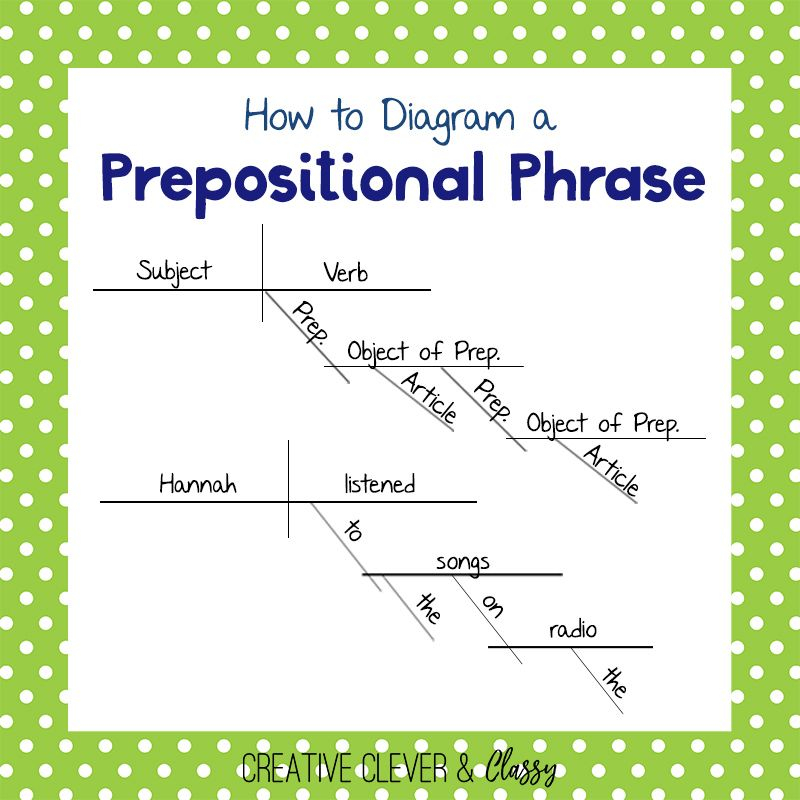 Diagramming Sentences Worksheets 5th Grade