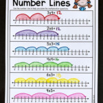 How To Use Number Line In Multiplication NUMBERNO