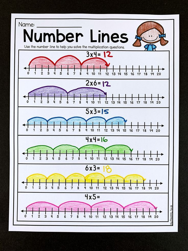 How To Use Number Line In Multiplication NUMBERNO