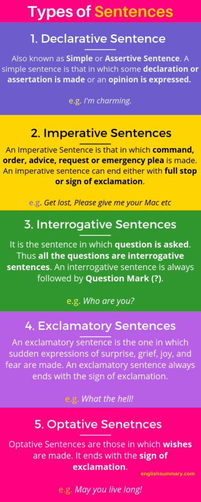 Imperative Grammar Worksheets