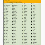 Irregular Verbs Pdf Search Results Calendar 2015