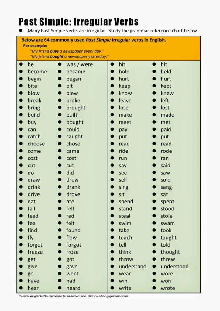 Irregular Verbs Pdf Search Results Calendar 2015