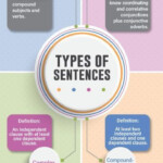 Looking For Types Of Sentences Worksheets Try These Approaches And