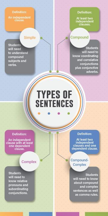 Looking For Types Of Sentences Worksheets Try These Approaches And