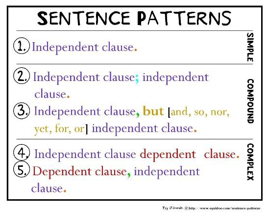 Ms McGurn s Classroom Sentence Patterns