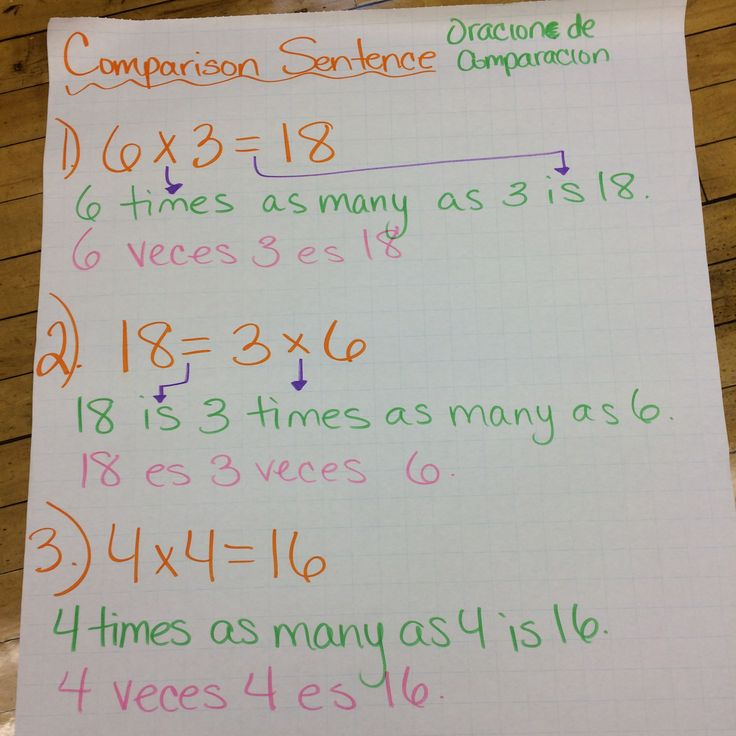 Multiplication Comparison Sentence Anchor Chart Math Anchor Charts