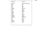 NOUNS AND GENDER Worksheet Free ESL Printable Worksheets Made By