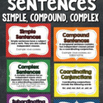 Practice Types Of Sentence With These Simple Compound Complex