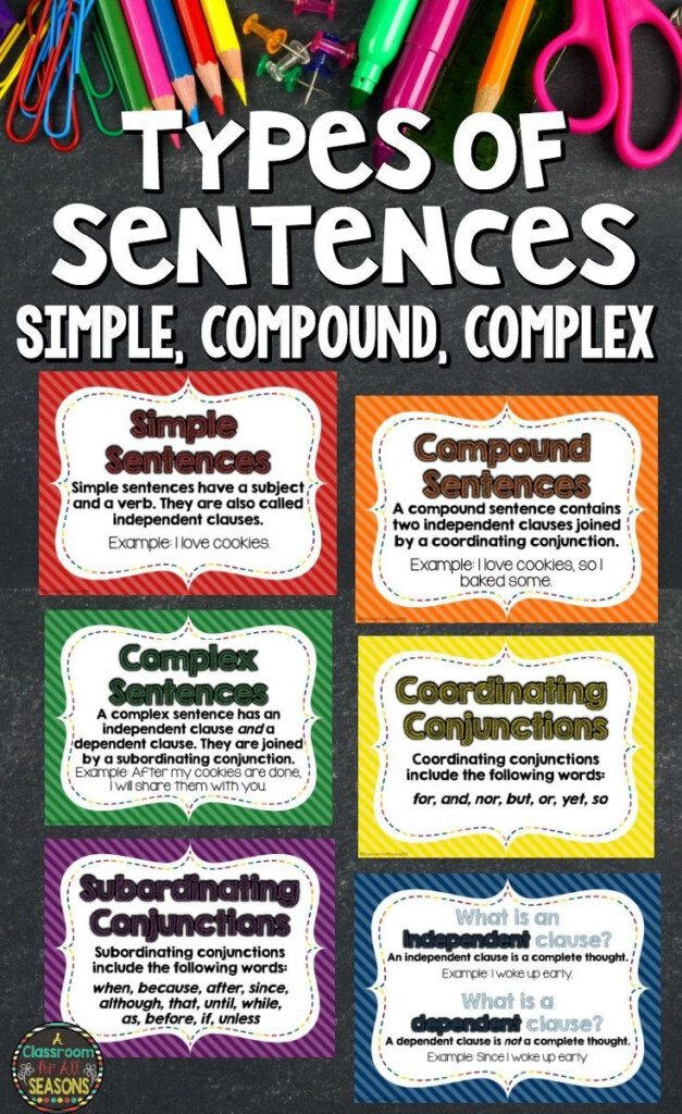 Practice Types Of Sentence With These Simple Compound Complex 