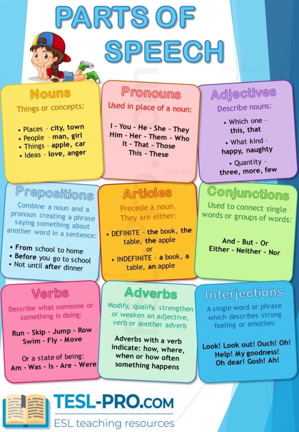 Printable Posters Archives Premium ESL Teaching Resources