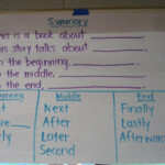 Related Image Teaching Narrative Writing Teaching 6th Grade