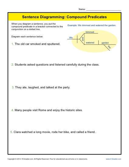 Sentence Diagramming Compound Predicates Compound Predicates 