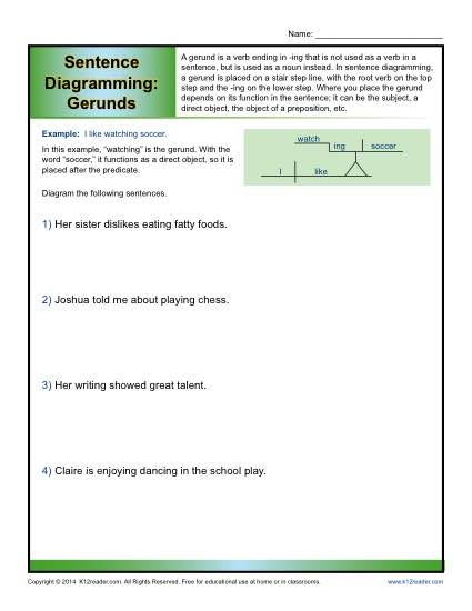 Sentence Diagramming Gerunds Worksheets Diagramming Sentences 