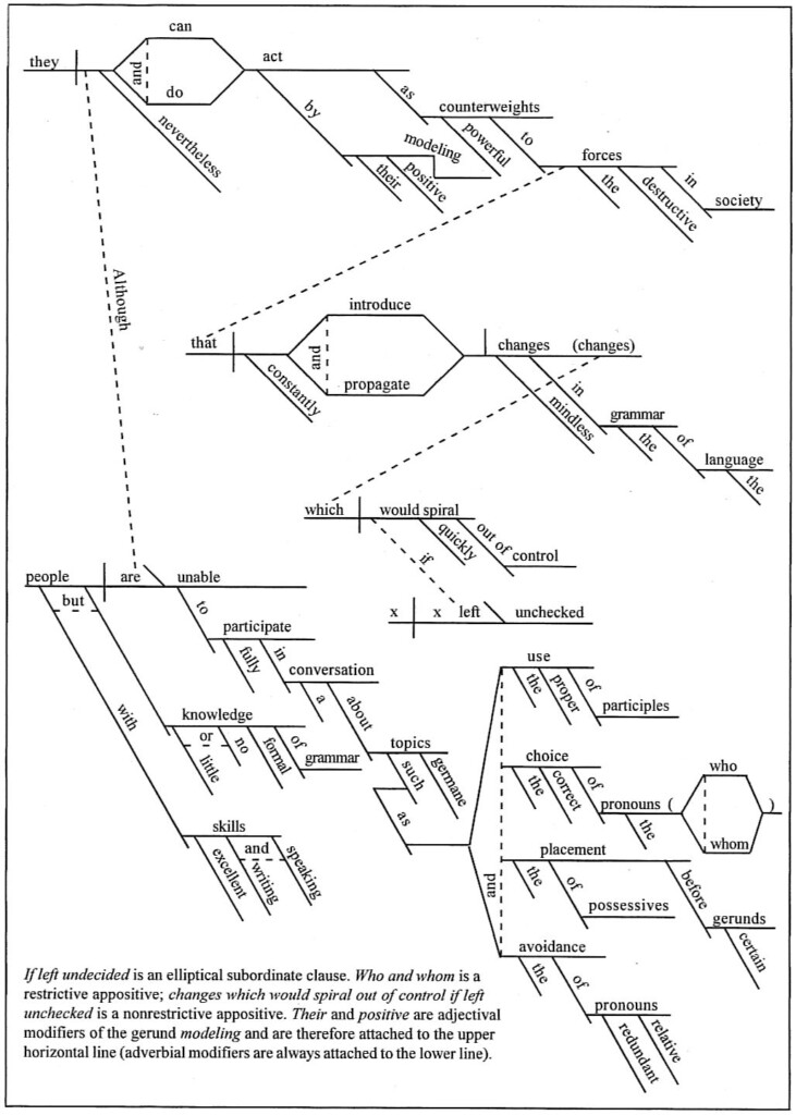 Sentence Diagramming Worksheets