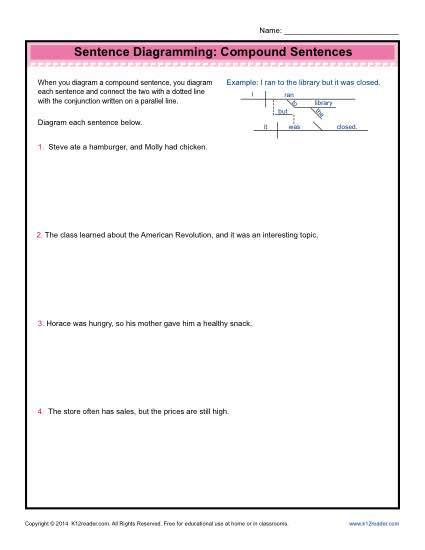 Sentence Diagramming Worksheets Compound Sentences