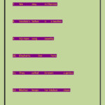 Sentence Pattern Interactive Worksheet