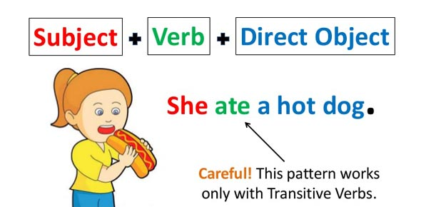 Sentence Patterns 7th Grade Diagramming Sentencesjh Englishsentence 