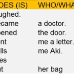 Sentence Patterns For Grade 7 Sentence Patterns 1 10 Pattern Use