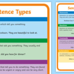 Sentence Types Display Poster Types Of Sentences Display Posters