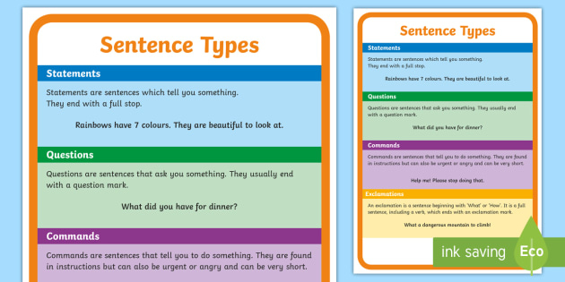 Sentence Types Display Poster Types Of Sentences Display Posters