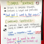 Simple And Compound Sentences Tiny Teaching Shack Simple And