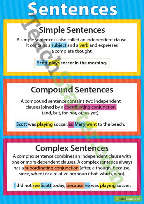 Simple Compound And Complex Sentences Poster Complex Sentences