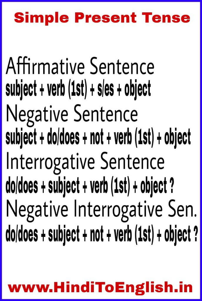 Simple Present Tense Formula Simple Present Tense Learn English 