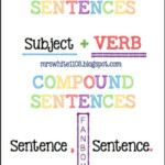 Simple Sentence Vs Compound Sentences 3rd 5th Grade Language Arts