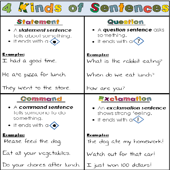 Teacher s Take Out Kinds Of Sentences Sentences 2nd Grade Writing