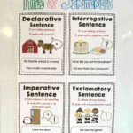 Types Of Sentences Anchor Chart Declarative Interrogative Imperative
