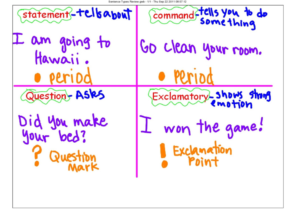 Types Of Sentences Test 3rd Grade 2nd Grade Punctuation Worksheets 